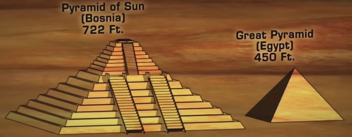 You are currently viewing Geschichte: Älteste Gebäude sind weltweite Pyramiden